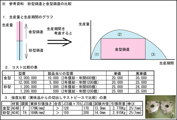 アルミ砂型鋳物のメリット